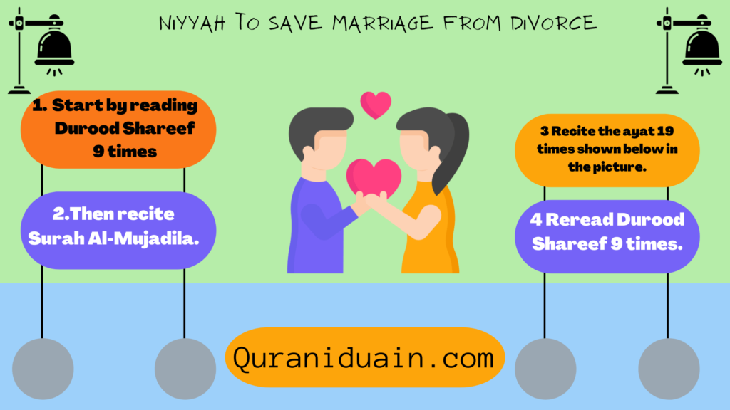 Niyyah to Save Marriagge From Divorse 