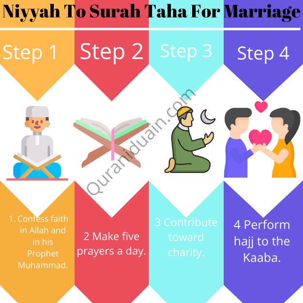 Niyyah To Surah Taha For Marriage 