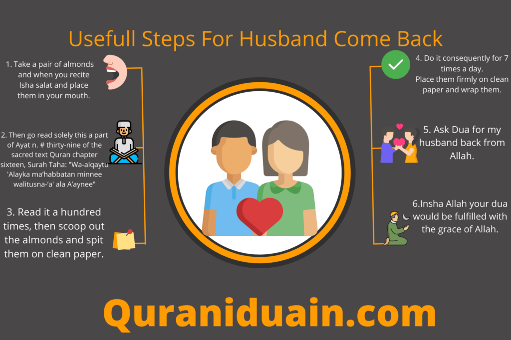 Precautions Guide to perform wazifa for husband come back