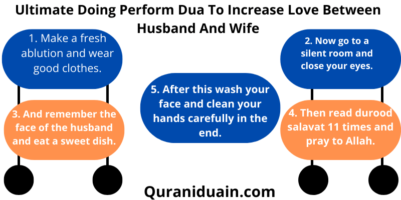 Ultimate Doing Perform Dua To Increase Love Between Husband And Wife