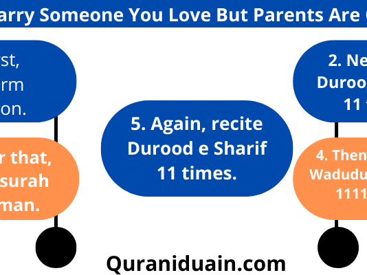 Surahs And Wazifas For Parents To Say Yes To Your Marriage